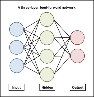 O retea neurala artificiala pentru Arduino – Robofun Blog de Robotică ...